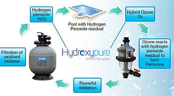 hydroxypure chlorine free cycle